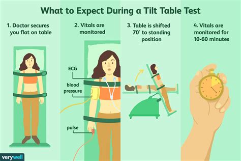 preparing for tilt table test